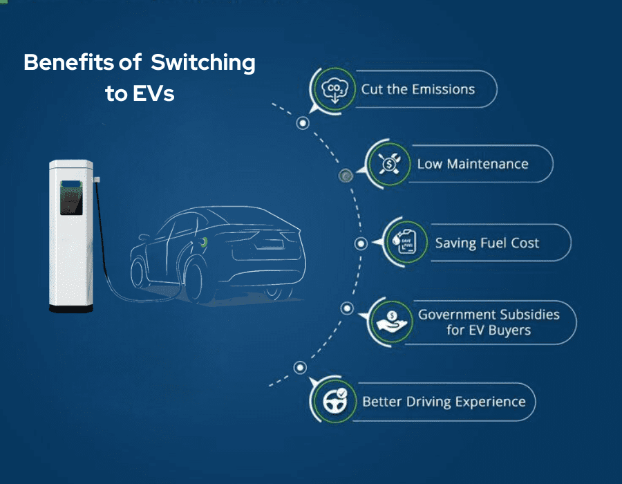 choose electric vehicle